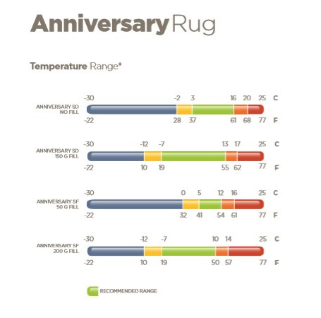 Bucas Anniversary tempratuur